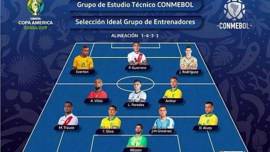 Seleção da Copa América tem 5 brasileiros; Messi não entra